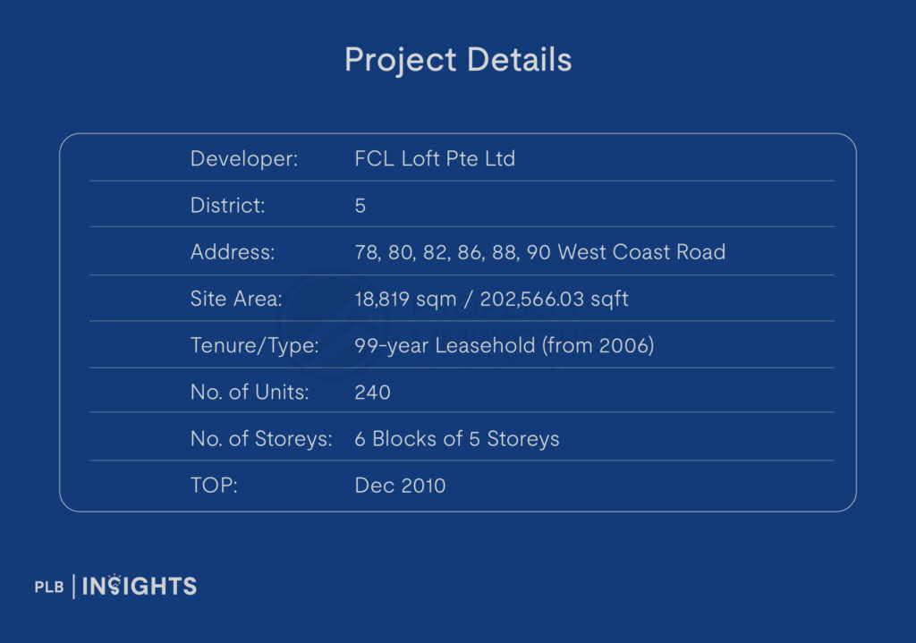 Clementiwoods Condo Review – Potential Upside Banking on Greater Southern Waterfront Transformation?
project details