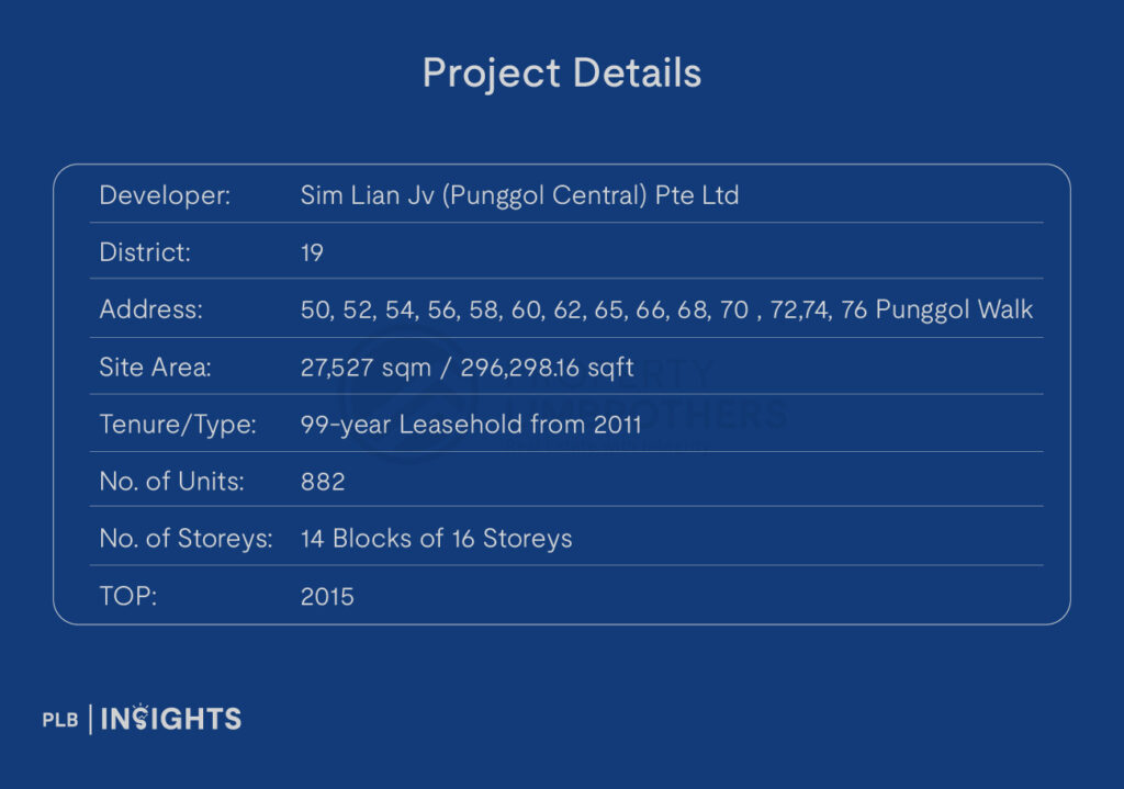 A Treasure Trove Condo Review – Is This Project 5 Minutes Away From Punggol MRT Worth Looking Into?
project details