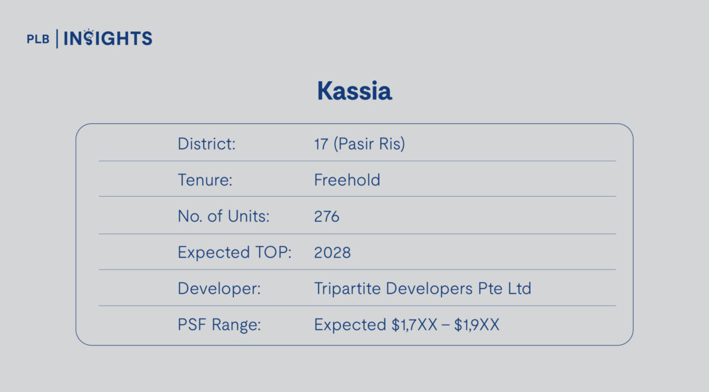 Kassia Project Details
Most Attractive New Launch Condos Under $2,000 PSF With Balance Units Left
