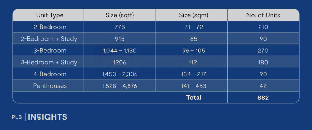 A Treasure Trove Condo Review – Is This Project 5 Minutes Away From Punggol MRT Worth Looking Into?
site plan and unit distribution