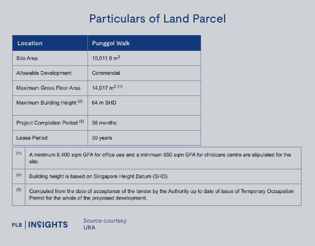 A Treasure Trove Condo Review – Is This Project 5 Minutes Away From Punggol MRT Worth Looking Into?
Master Plan Transformations