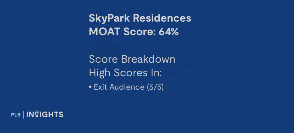 SkyPark Residences Condo Review: Rare Sembawang EC With Maisonette Layouts!
MOAT SCORE
Exit Audience