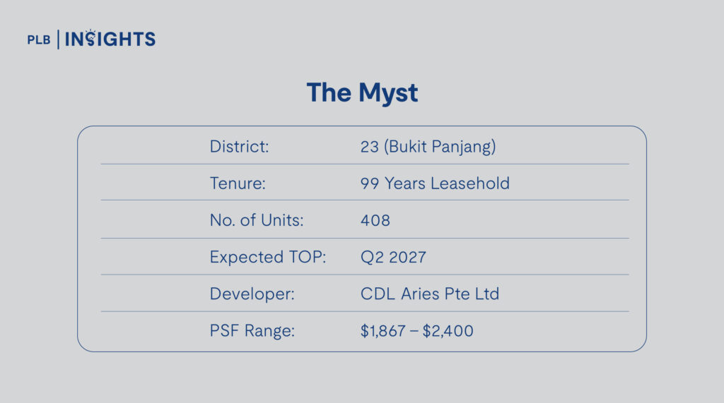 The Myst Project Details
Most Attractive New Launch Condos Under $2,000 PSF With Balance Units Left