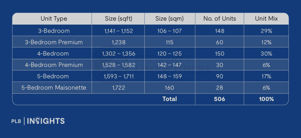 SkyPark Residences Condo Review: Rare Sembawang EC With Maisonette Layouts!
Site Plan and Unit Distribution