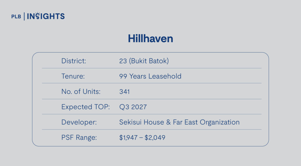 Hillhaven Project Details
Most Attractive New Launch Condos Under $2,000 PSF With Balance Units Left