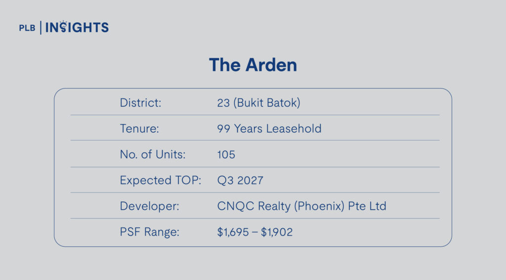 The Arden Project Details
Most Attractive New Launch Condos Under $2,000 PSF With Balance Units Left