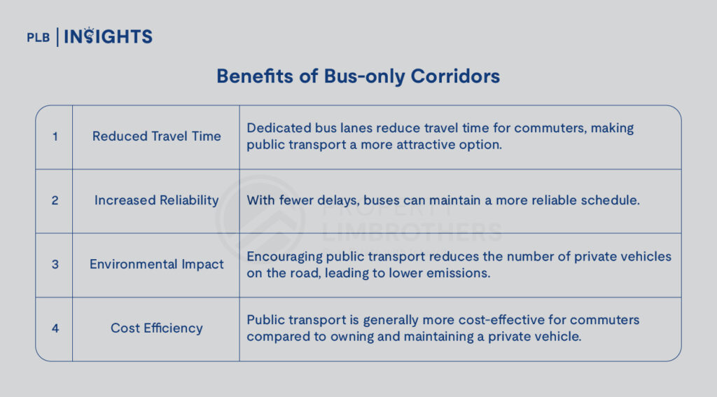 Bus-only Corridors Benefits
The Concept of Car-lite Zones and Bus-only Corridors