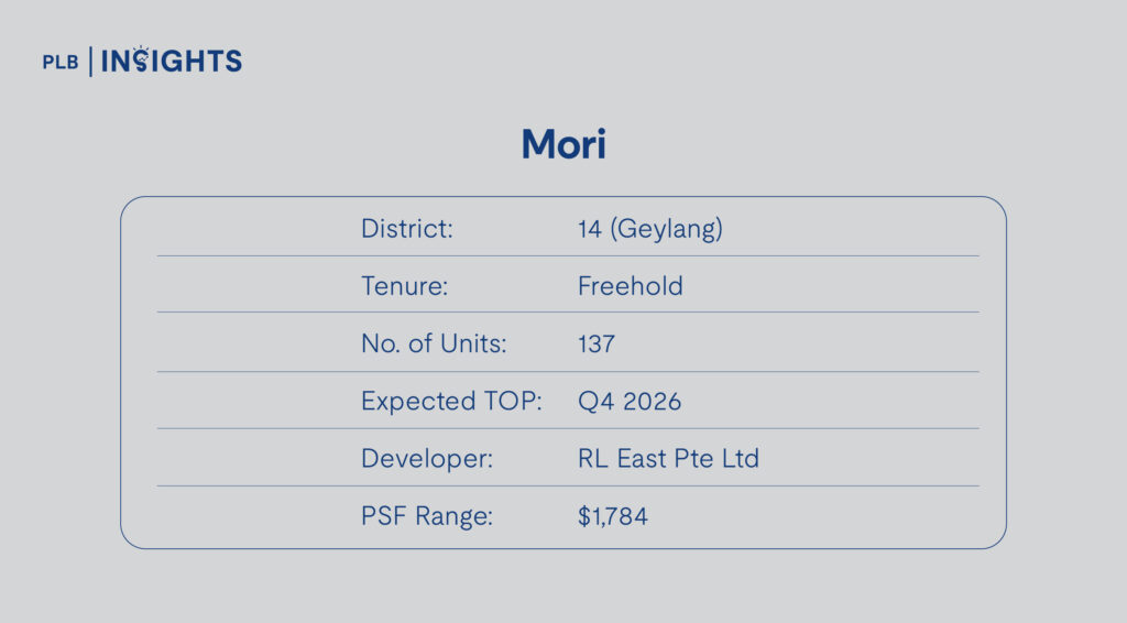 Mori Project Details
Most Attractive New Launch Condos Under $2,000 PSF With Balance Units Left